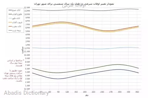اوقات شرعی